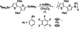 Scheme 14