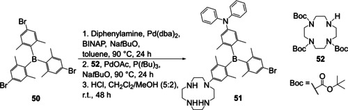 Scheme 28