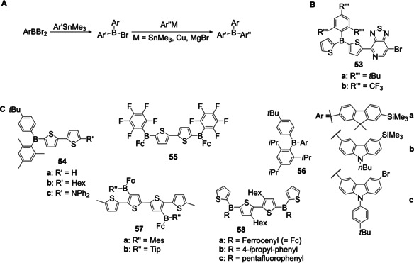 Scheme 29