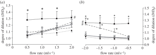 Figure 2.