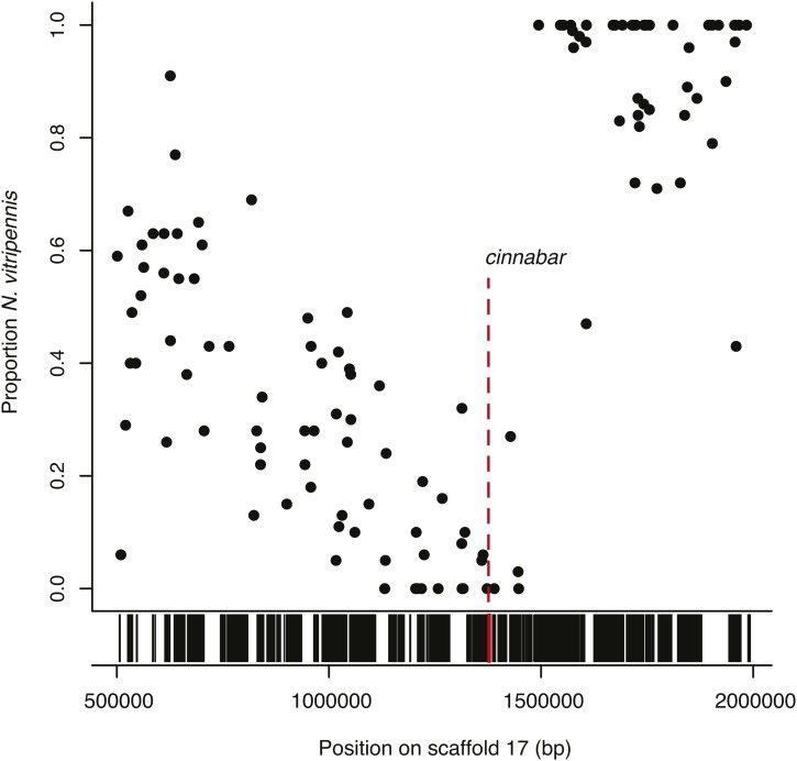 Figure 4 