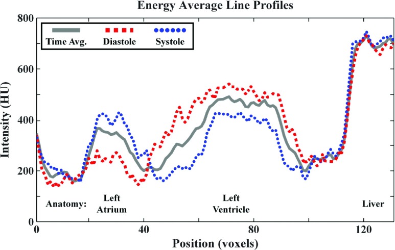 FIG. 9.