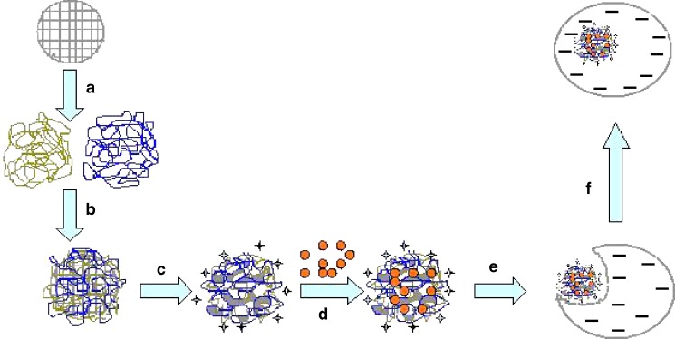 Scheme 1