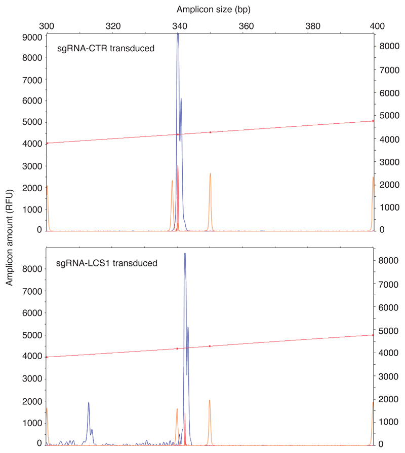 Extended Data 2