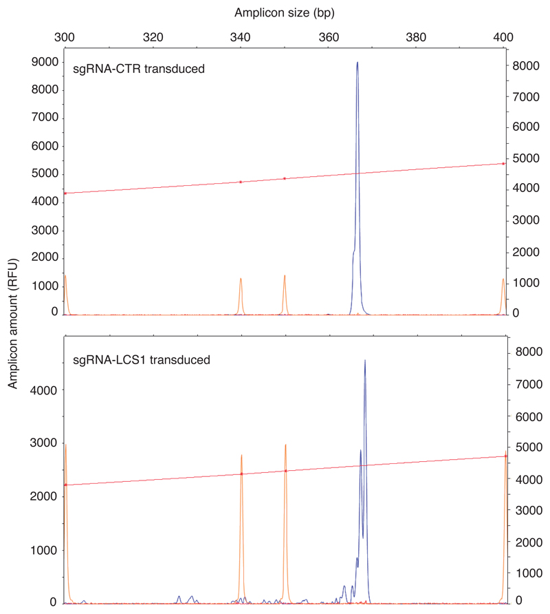 Extended Data 1