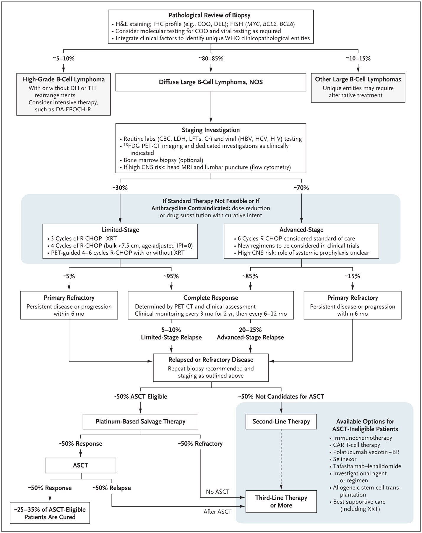 Figure 2 (facing page).