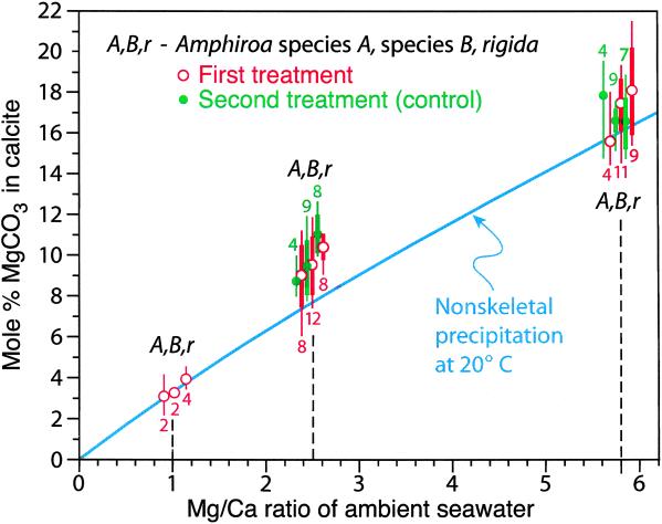 Fig 2.