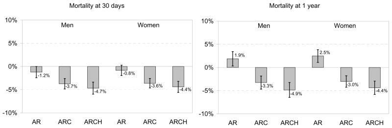 Appendix Figure 2