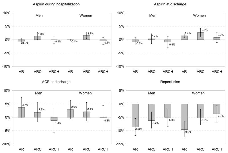 Appendix Figure 1