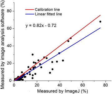 Fig. 2