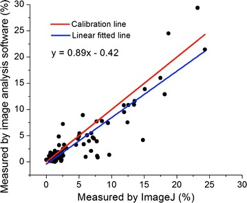 Fig. 3