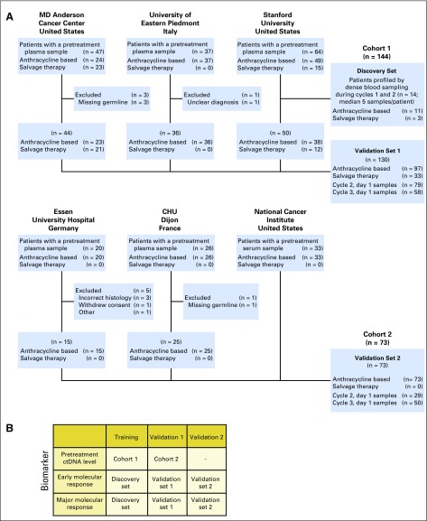 Fig A1.