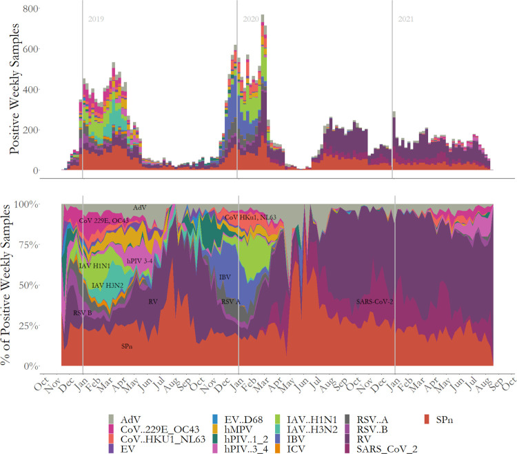 Figure 2: