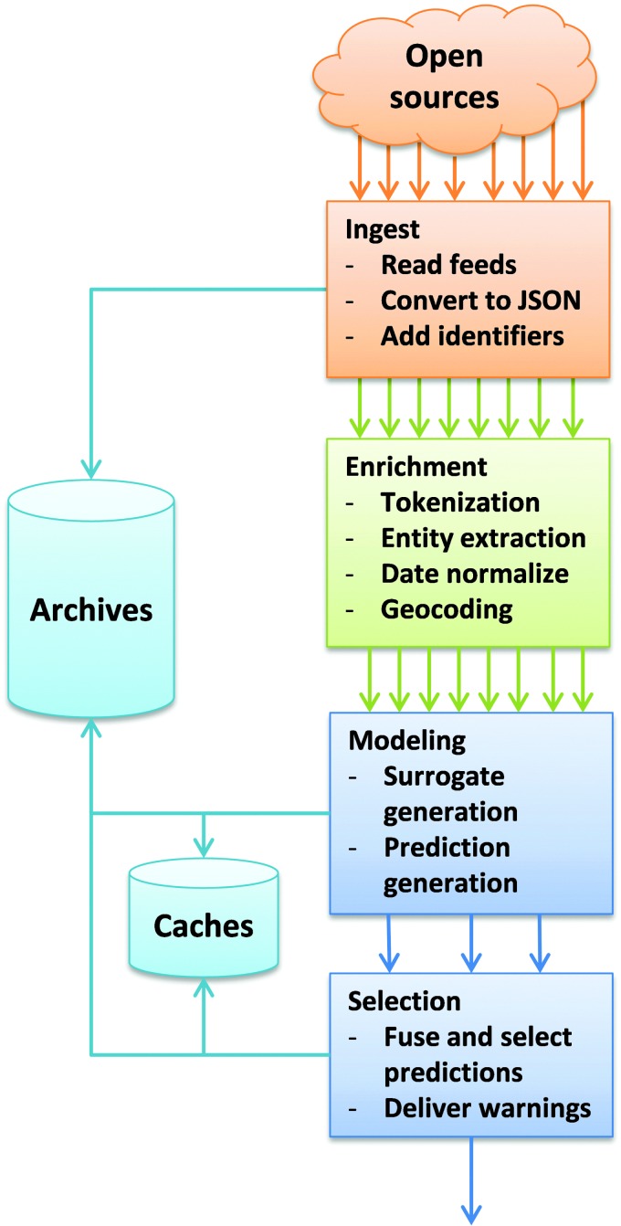 FIG. 1.