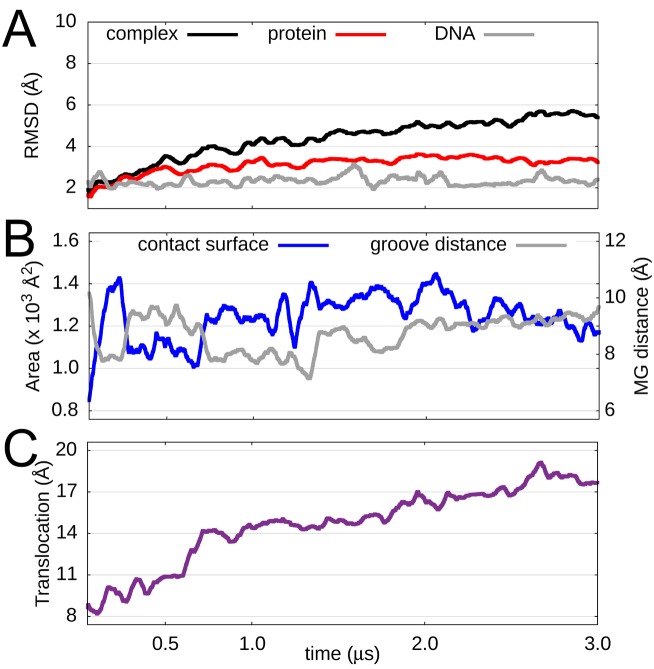 Figure 6.