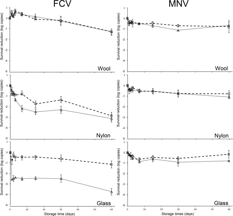 FIG 3