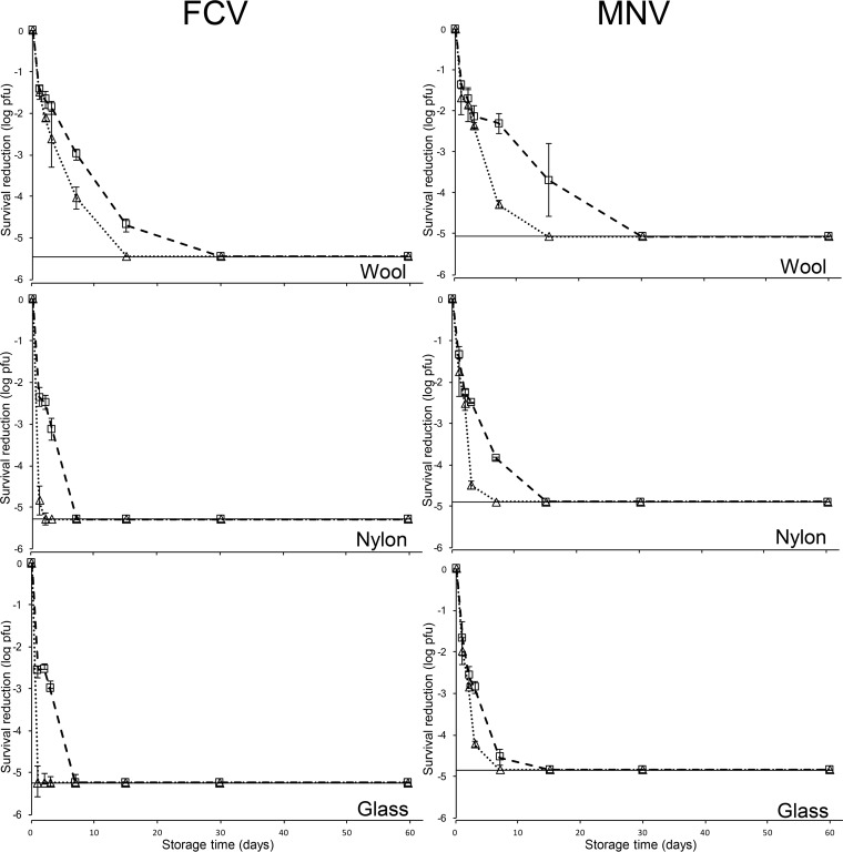 FIG 2