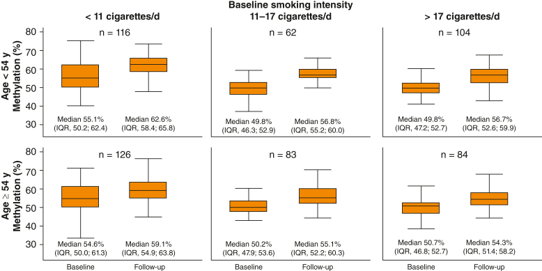 Figure 4