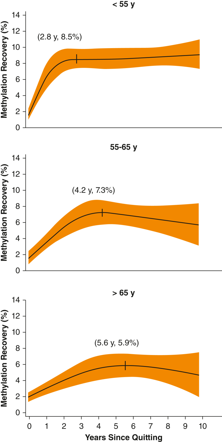 Figure 5