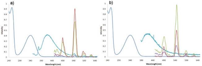 Figure 4.