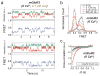 Extended Data Figure 8