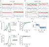 Extended Data Figure 6