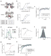 Extended Data Figure 9