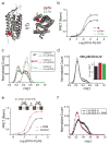 Extended Data Figure 4