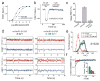 Extended Data Figure 7