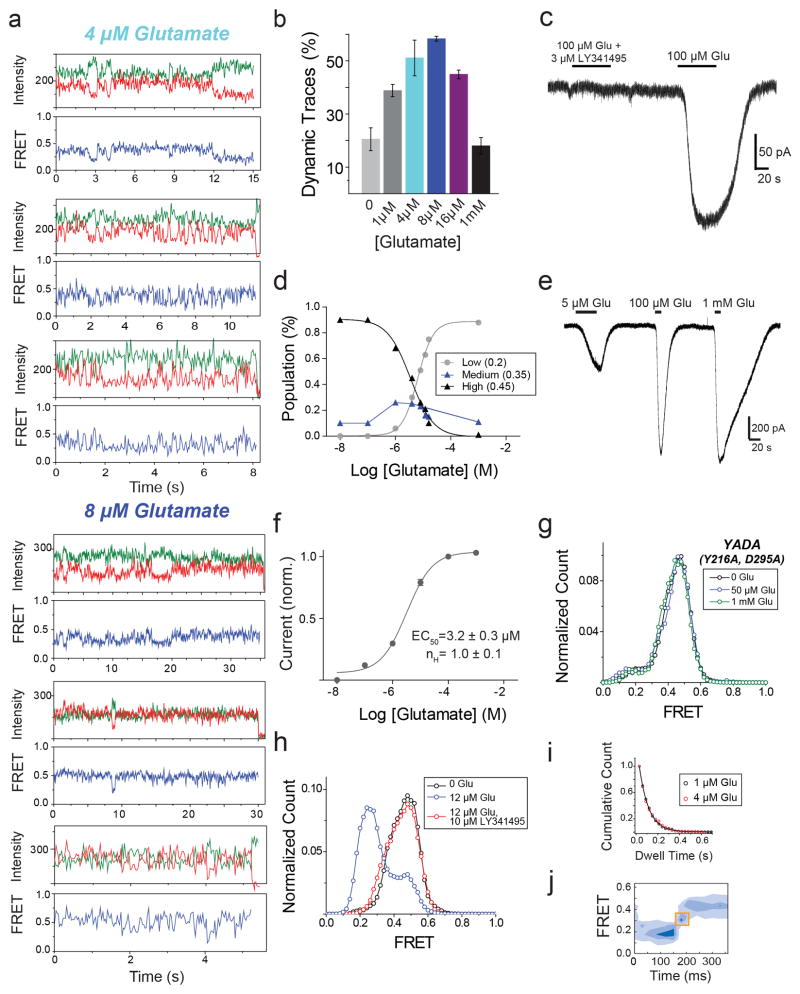 Extended Data Figure 2