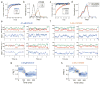 Extended Data Figure 3