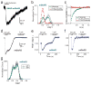 Extended Data Figure 5