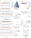 Extended Data Figure 2