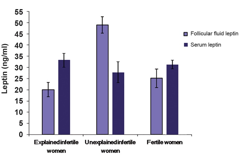 Fig.1