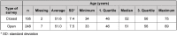 Table 6