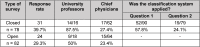 Table 4