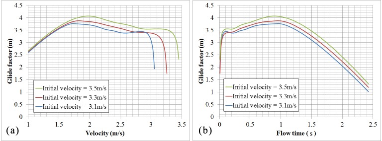 Fig 10