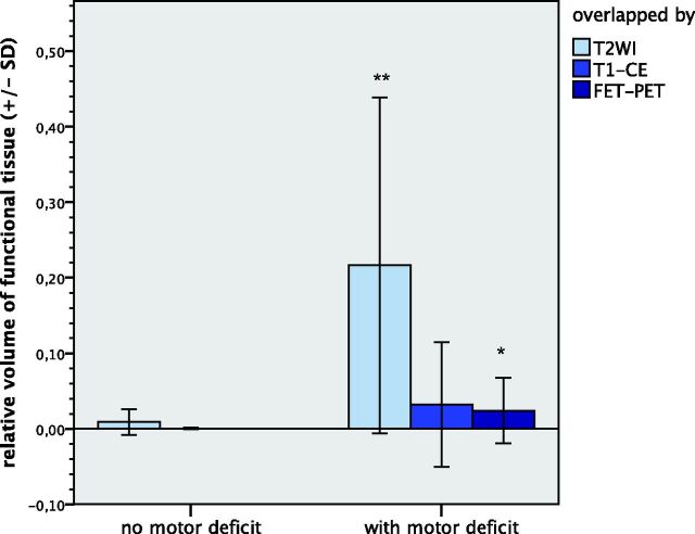 Fig 3.