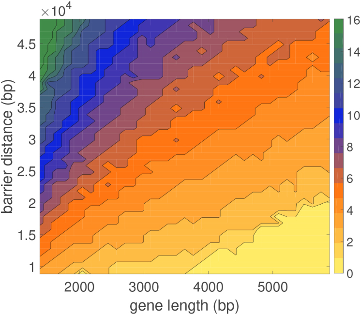 Figure 5.