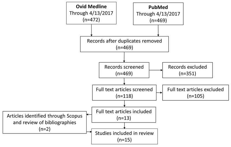 Figure 1: