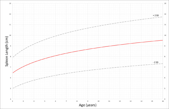 Figure 7.