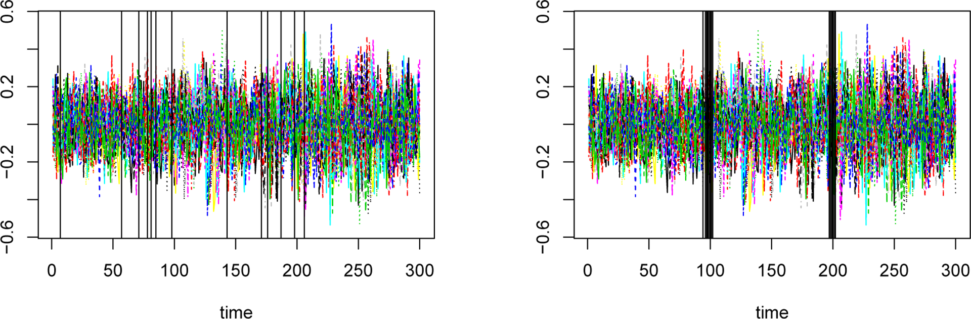 Figure 3: