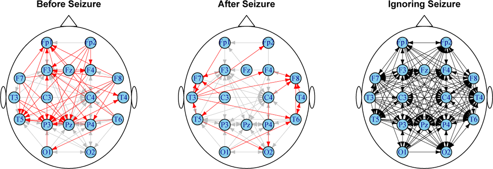 Figure 2: