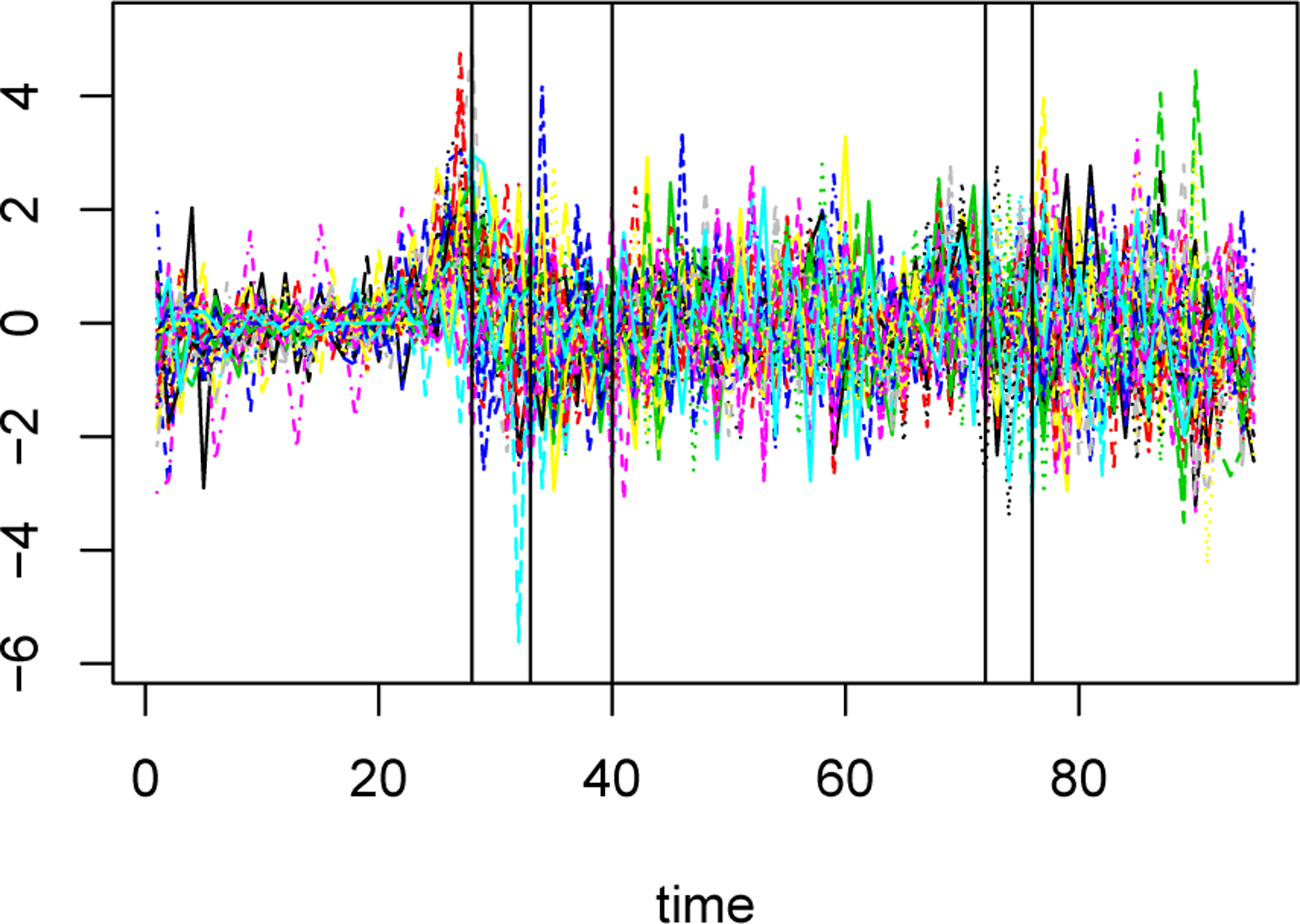 Figure 5: