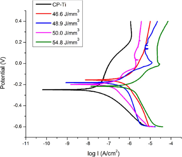 Figure 9