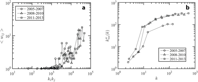 Fig 5