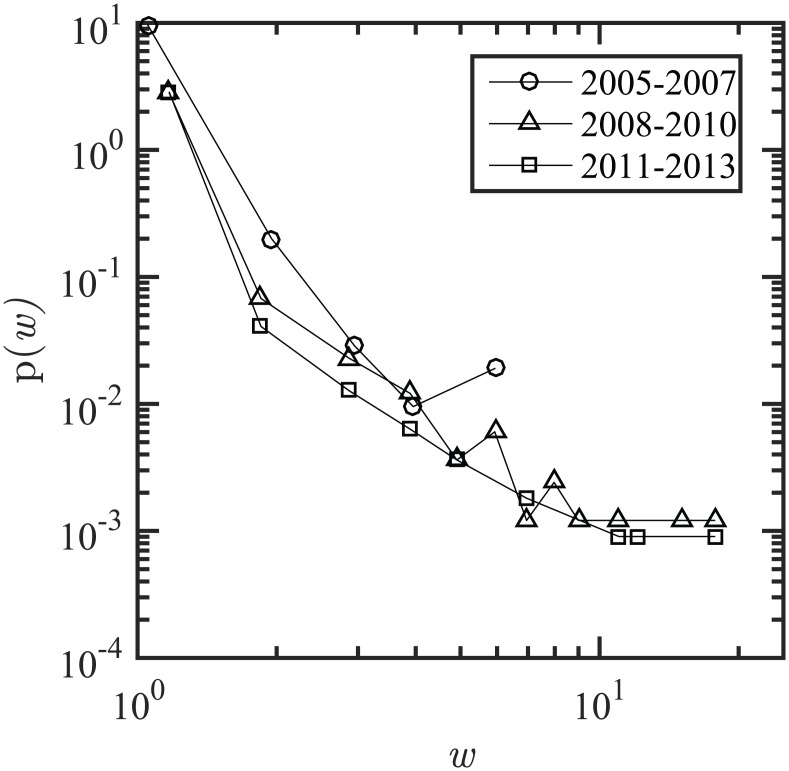 Fig 3