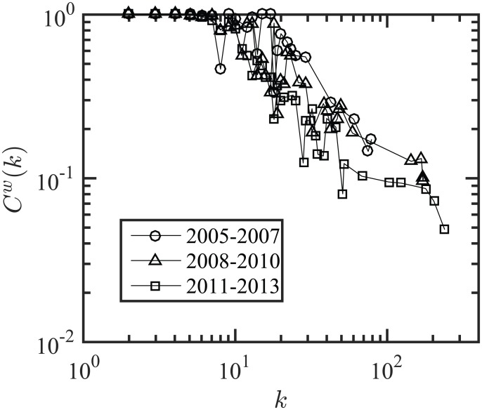 Fig 6