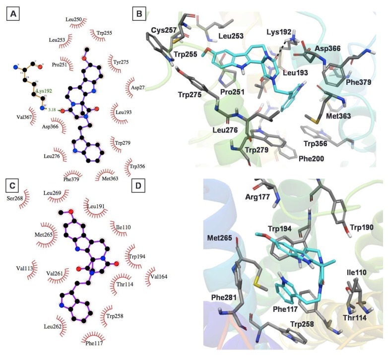 Figure 6