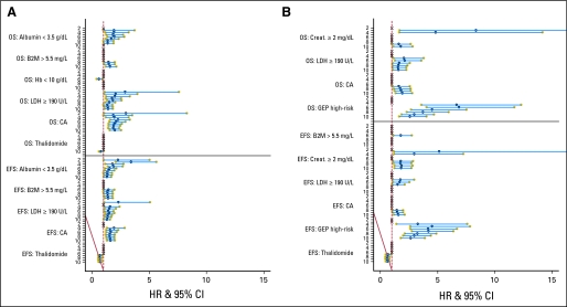 Fig 3.